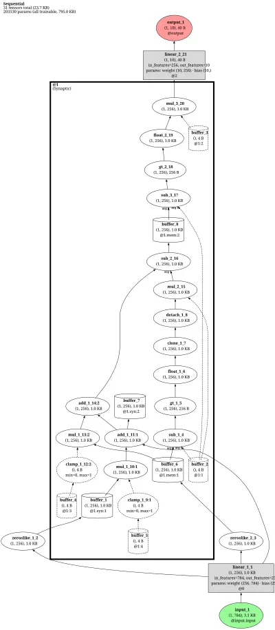 snntorch_synaptic_mlp architecture thumbnail