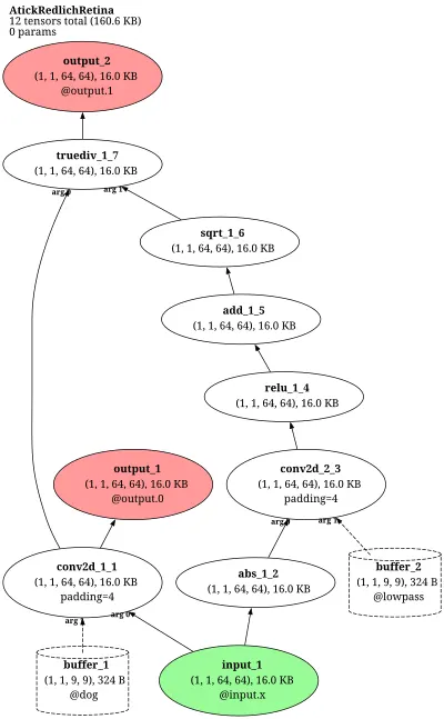 Atick-Redlich Retinal Efficient Coding architecture thumbnail