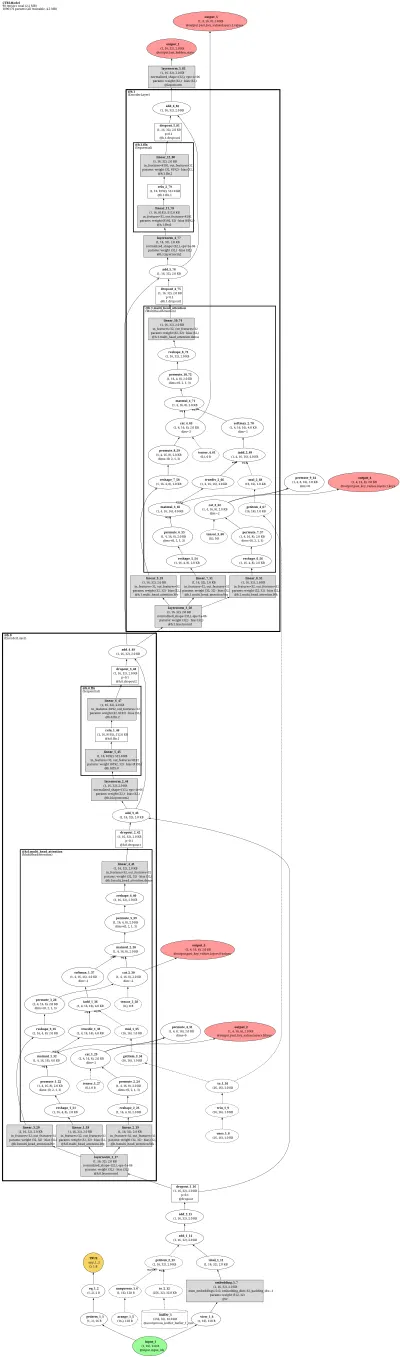 ctrl architecture thumbnail