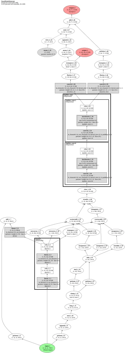 mmdet3d:free_anchor architecture thumbnail