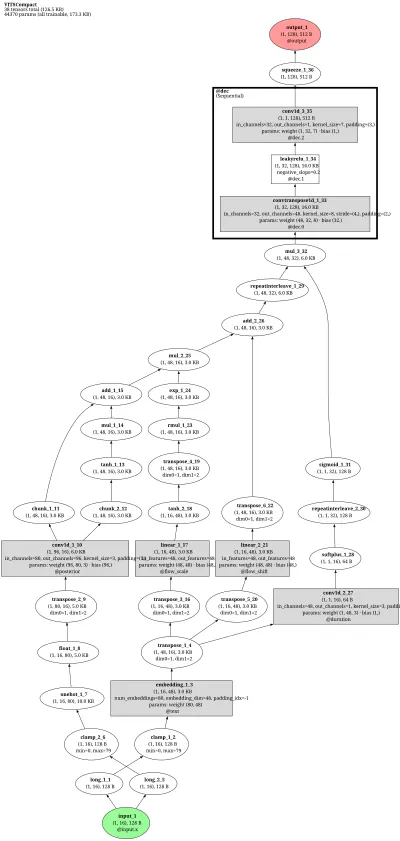 espnet_tts_vits architecture thumbnail