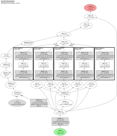 Neural Production Systems architecture thumbnail