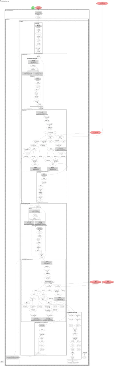 mistral3:image-text-to-text architecture thumbnail