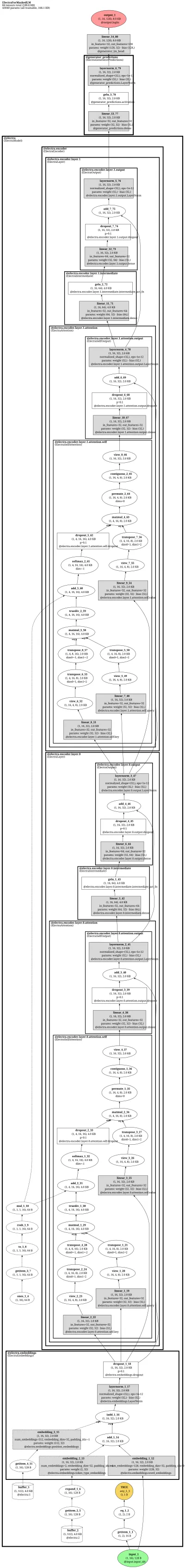 electra architecture thumbnail