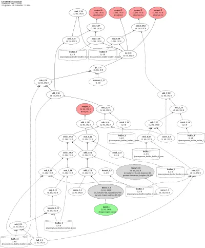 norse_lifadexrecurrentcell architecture thumbnail