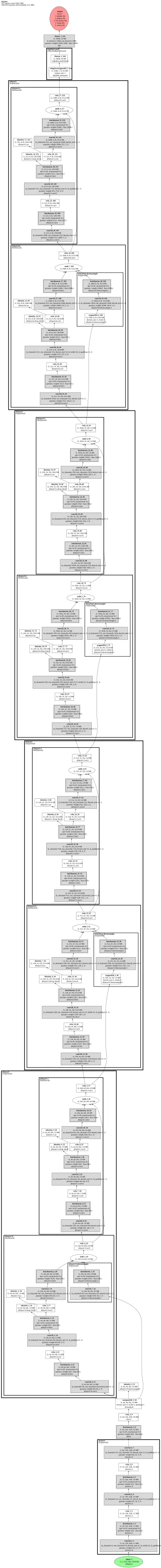 resnet26t architecture thumbnail