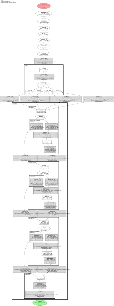 DORN (ordinal-regression discretized-depth head) architecture thumbnail