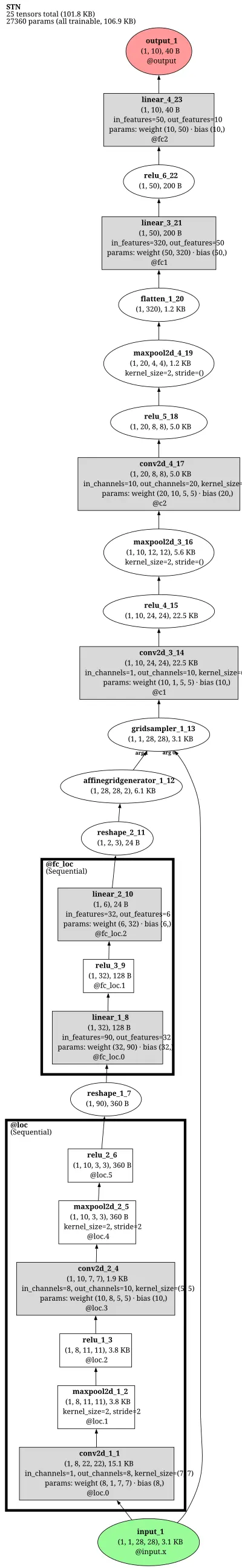 SpatialTransformer architecture thumbnail