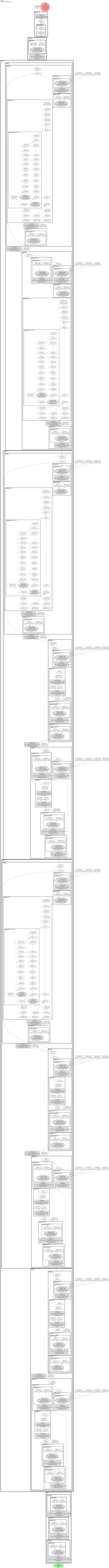sebotnet33ts_256 architecture thumbnail