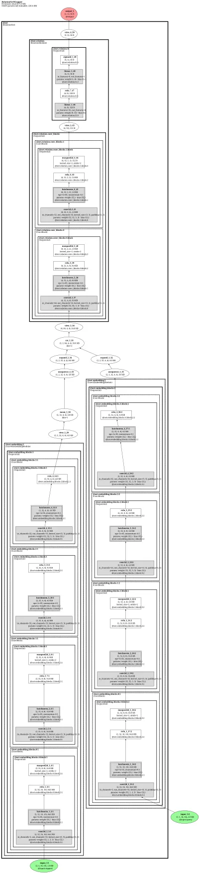 Relation Network (Conv4, Few-Shot) architecture thumbnail
