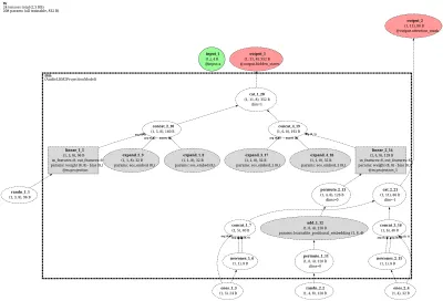 AudioLDM2ProjectionModel architecture thumbnail