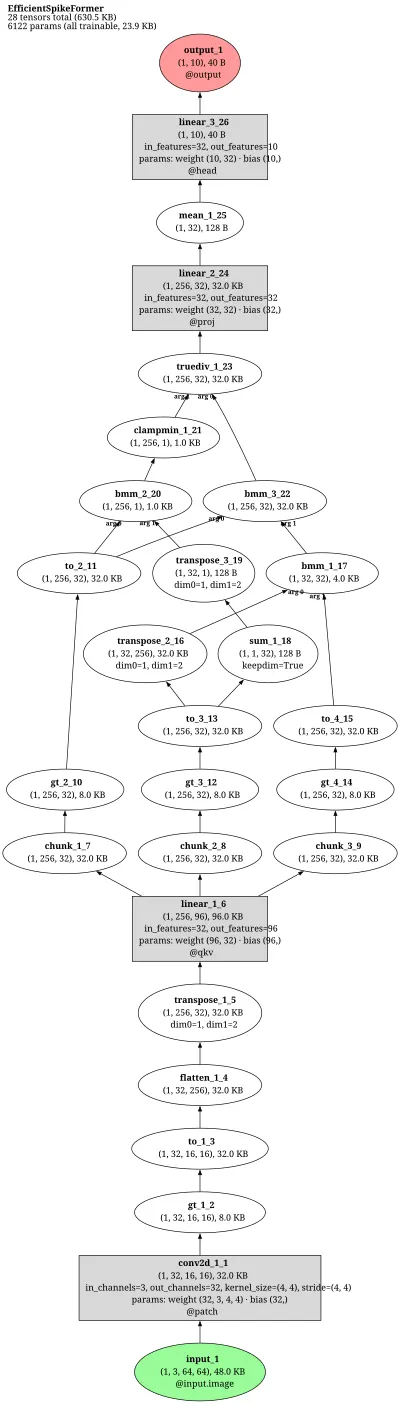 sdt_v3_efficient_spiking_transformer architecture thumbnail