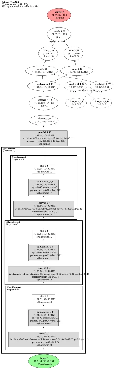 IntegralPose-ResNet50 architecture thumbnail