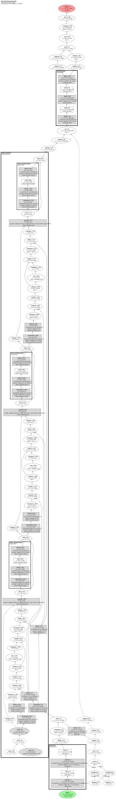 Slot Attention object-centric autoencoder architecture thumbnail