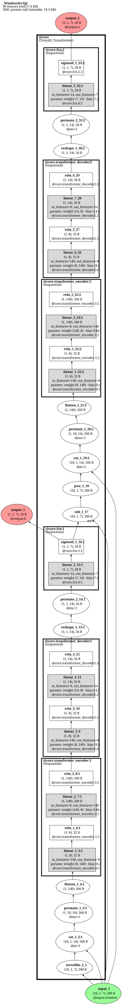 TranAD benchmark TranAD_Transformer architecture thumbnail