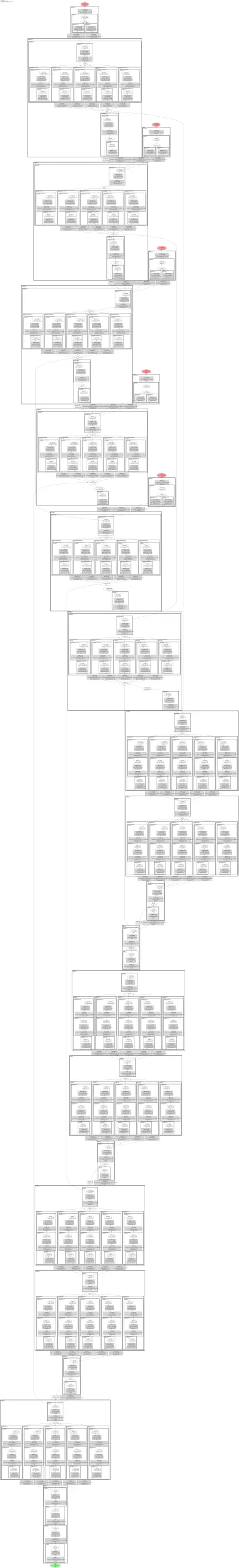 yolov7-e6e architecture thumbnail