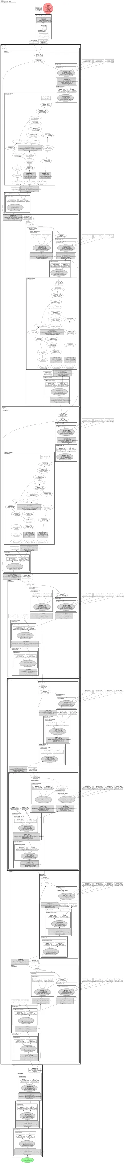 lambda_resnet26t architecture thumbnail