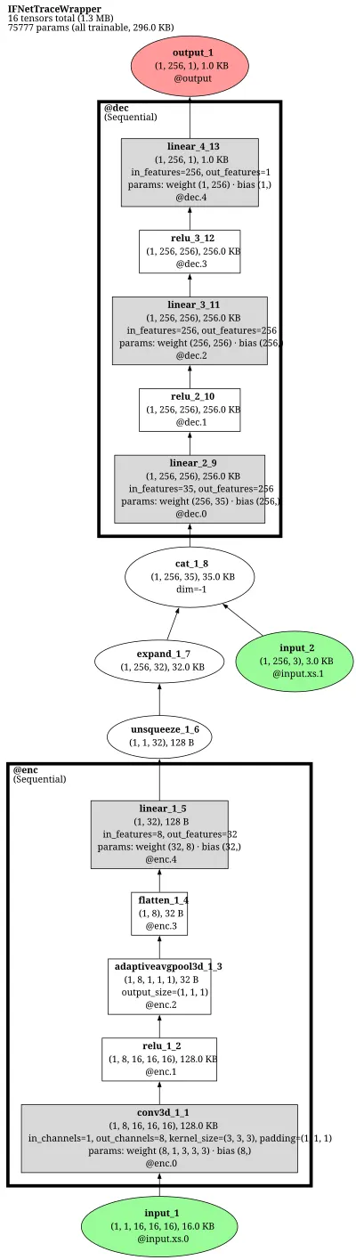 ifnet_model architecture thumbnail
