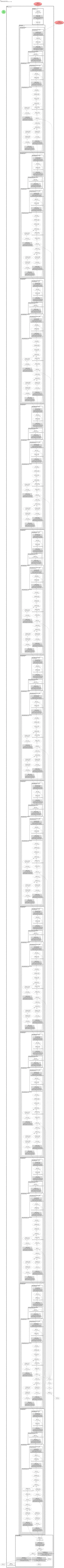 visual_bert:base-vision-language-fusion architecture thumbnail