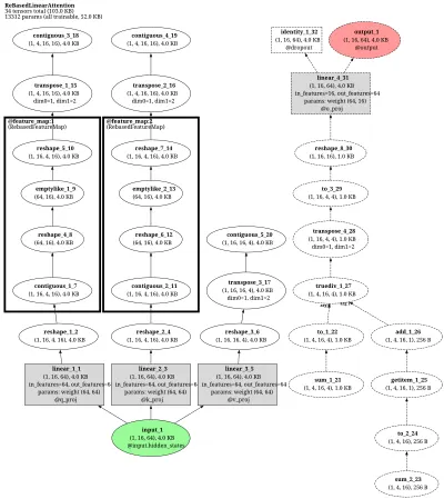 fla_layer_rebasedlinearattention architecture thumbnail