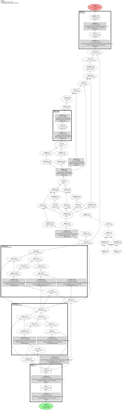 PSGNet (Physical Scene Graph Network) architecture thumbnail