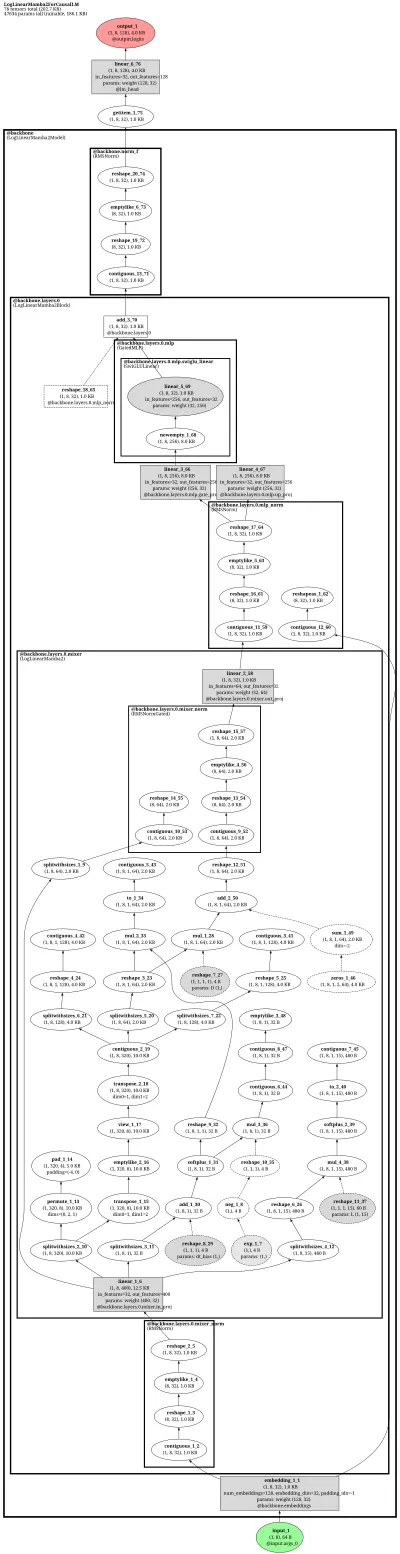 fla_log_linear_mamba2_causallm architecture thumbnail