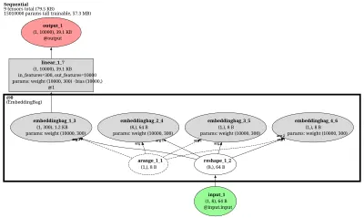 Word2Vec-CBOW architecture thumbnail