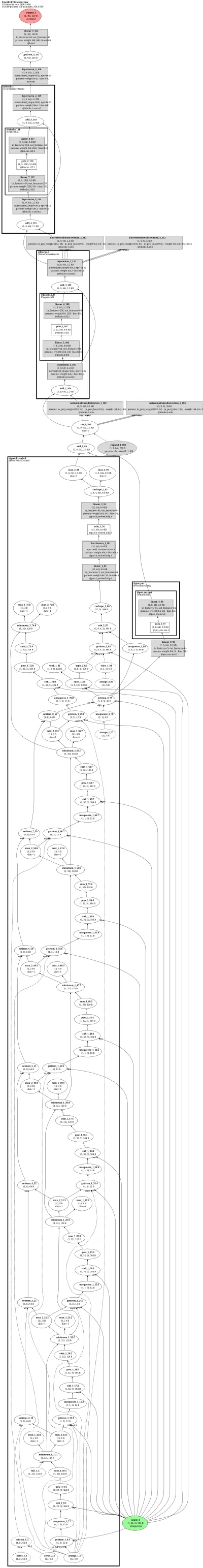PointBERT (FPS-kNN tokenizer + Transformer, BERT-style masked pre-training backbone) architecture thumbnail