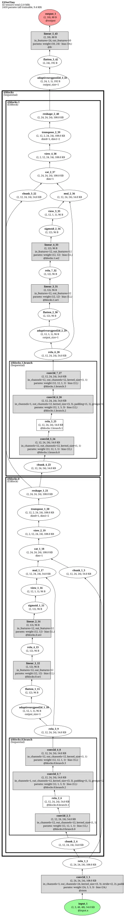 ppcls_esnet architecture thumbnail