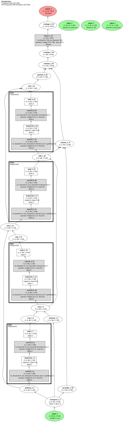 TSLib SCINet architecture thumbnail
