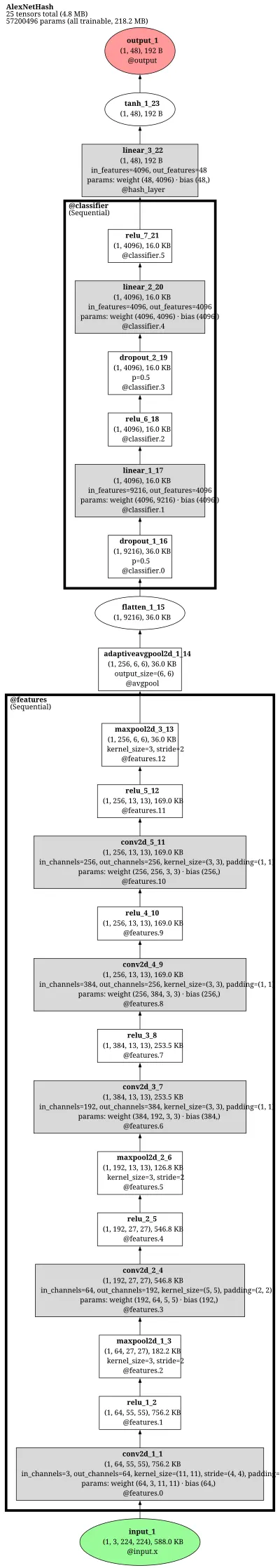 dpsh_alexnet_hash architecture thumbnail