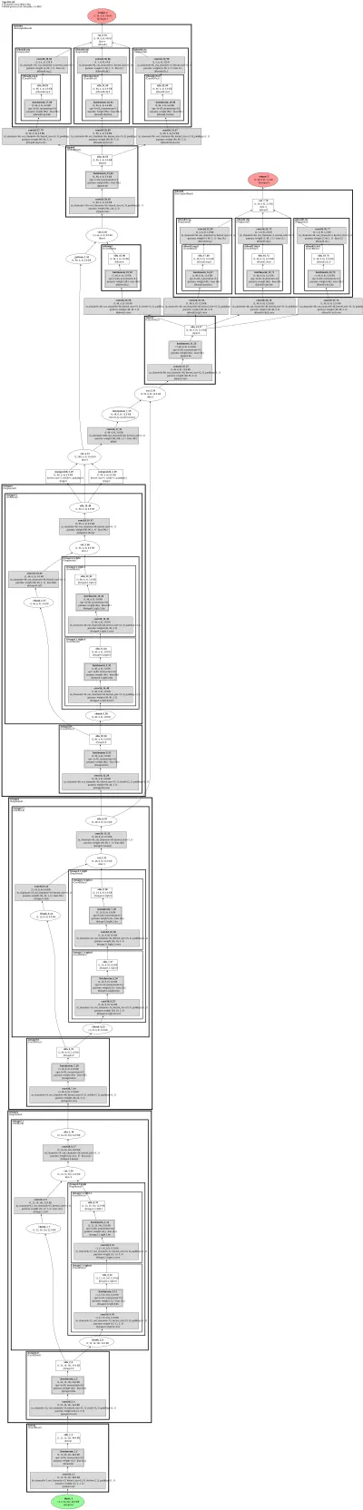 megvii_yolox_m architecture thumbnail