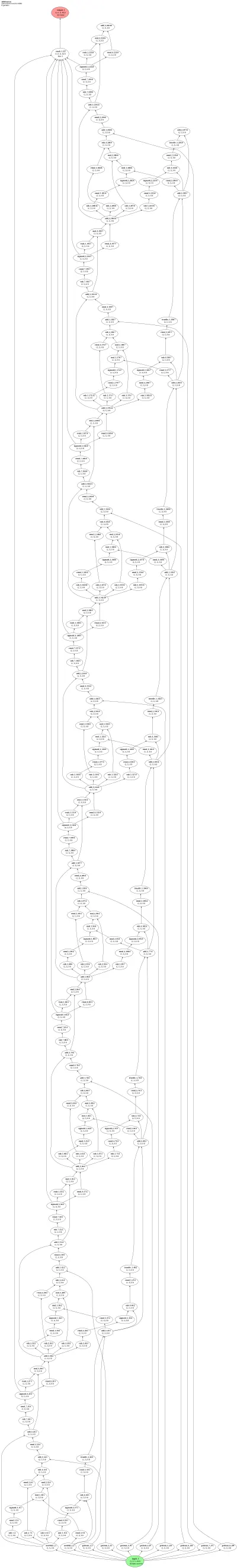 Integrate-and-Fire-or-Burst (IFB) architecture thumbnail