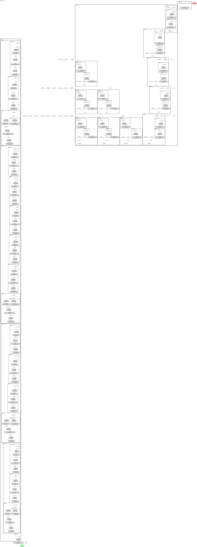 smp_UnetPlusPlus_mit_b2 architecture thumbnail