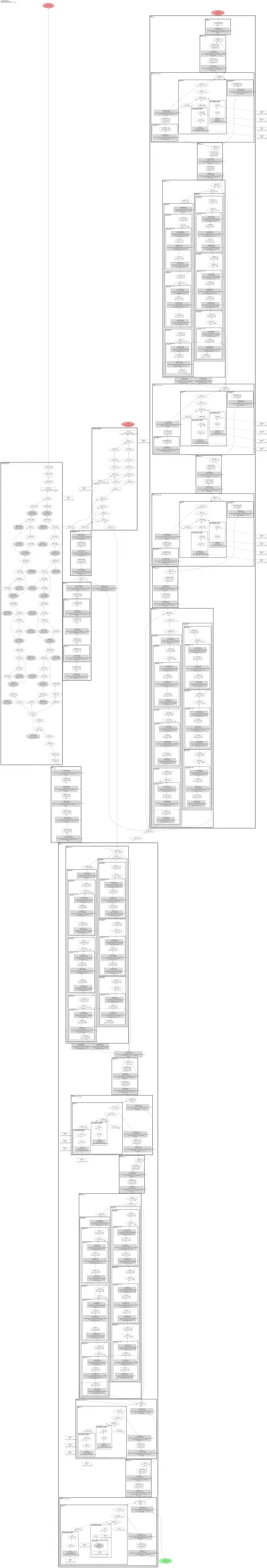 compressai_cheng2020_attention_192 architecture thumbnail