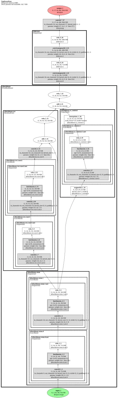 mmpose_topdown_pose_estimator_td_hm_scnet101_8xb32_210e_coco_256x192 architecture thumbnail