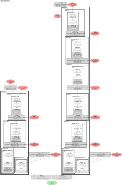 monai.MultiScalePatchDiscriminator architecture thumbnail