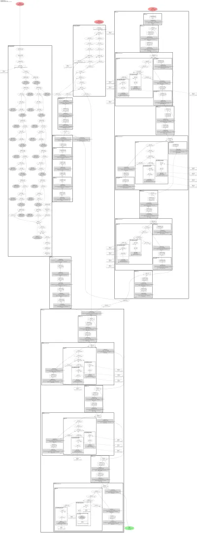 compressai_cheng2020_anchor_192 architecture thumbnail