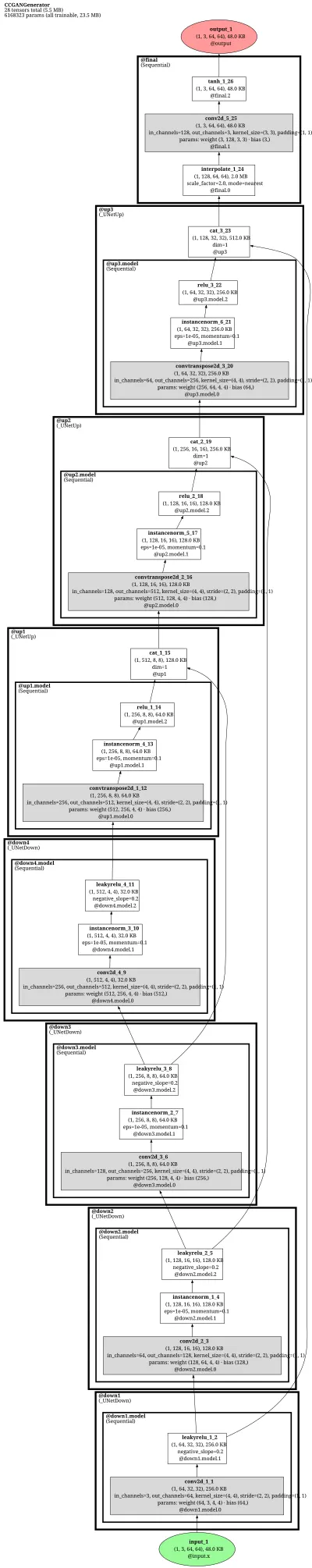 ccGAN (context-conditional inpainting U-Net generator) architecture thumbnail