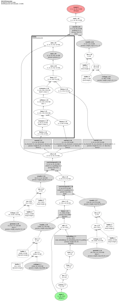 mmagic:sagan architecture thumbnail