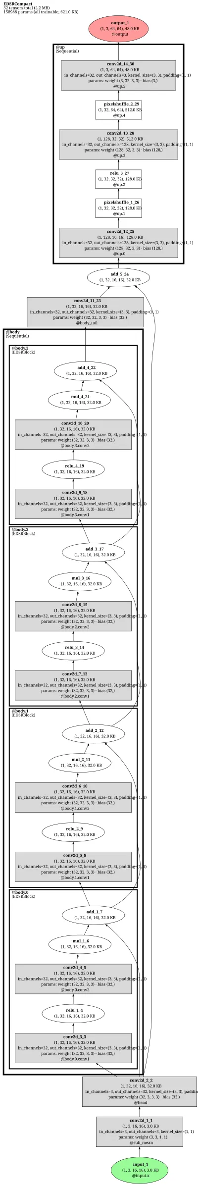 basicsr_edsr_x4 architecture thumbnail