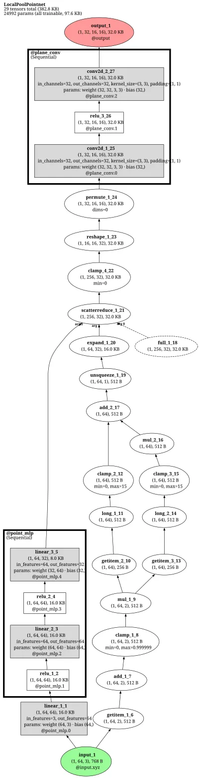 ConvONet_LocalPoolPointnet architecture thumbnail