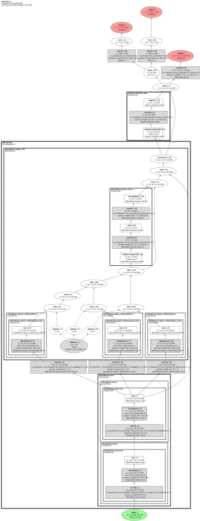 mmpose_topdown_pose_estimator_simcc_vipnas_mbv3_8xb64_210e_coco_256x192 architecture thumbnail