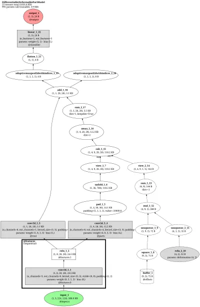 Deformable Part Model (differentiable) architecture thumbnail