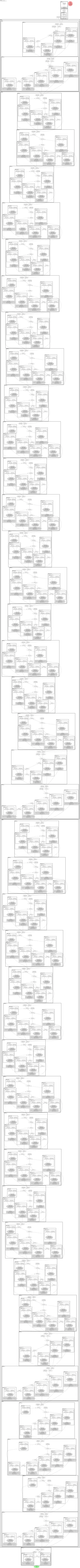 mobileone_s0 architecture thumbnail