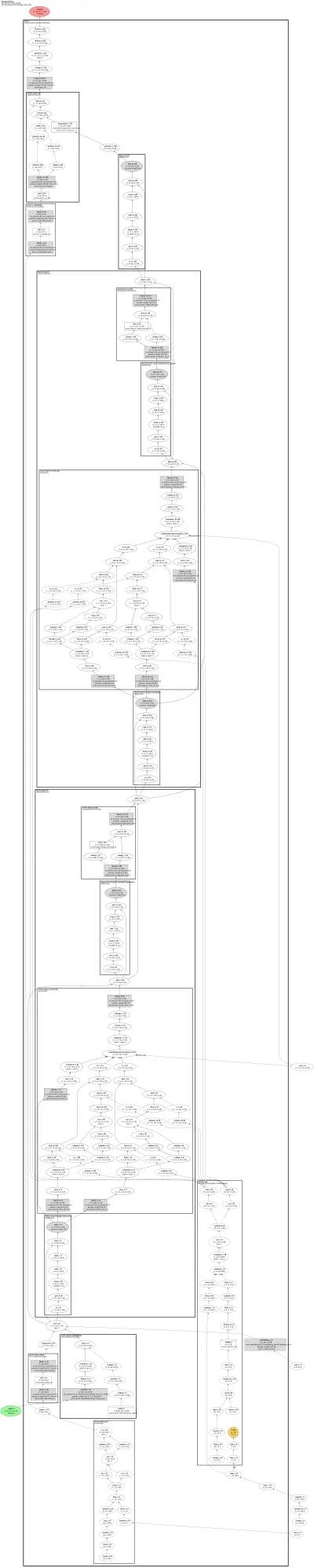 OmniGenTransformer2DModel architecture thumbnail