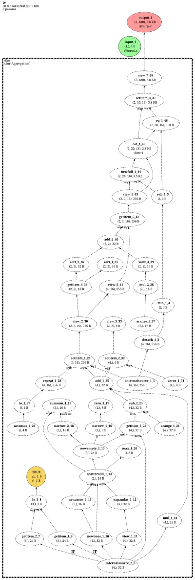 SortAggregation architecture thumbnail
