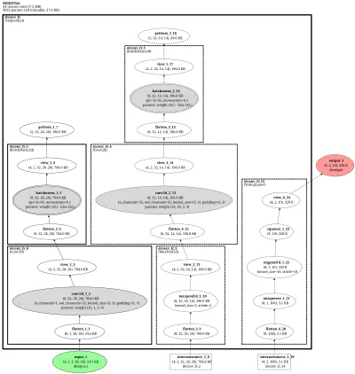 spikingjelly_mnistnet architecture thumbnail