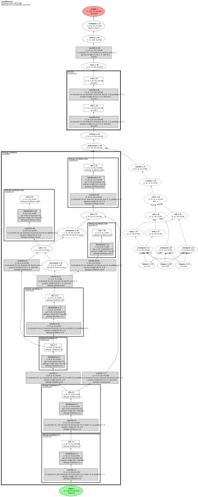 mmdet3d:imvoxelnet architecture thumbnail