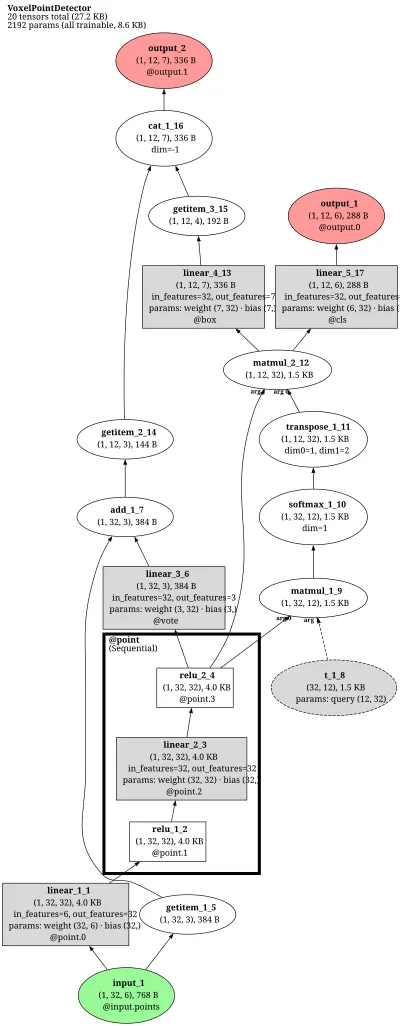 mmdet3d:h3dnet architecture thumbnail